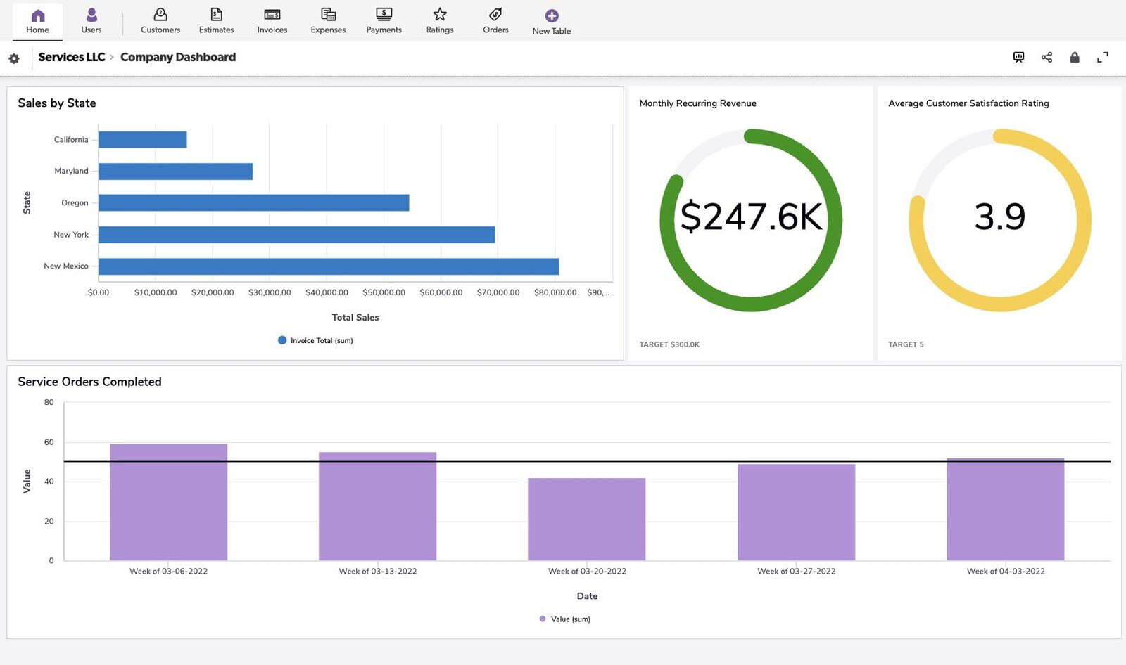 Company Dashboard, Built in Quickbase